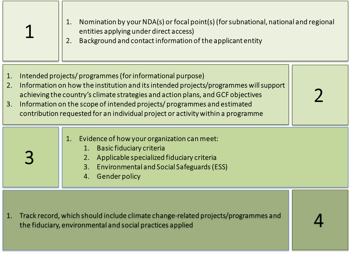 Accreditation-Application-Requirements