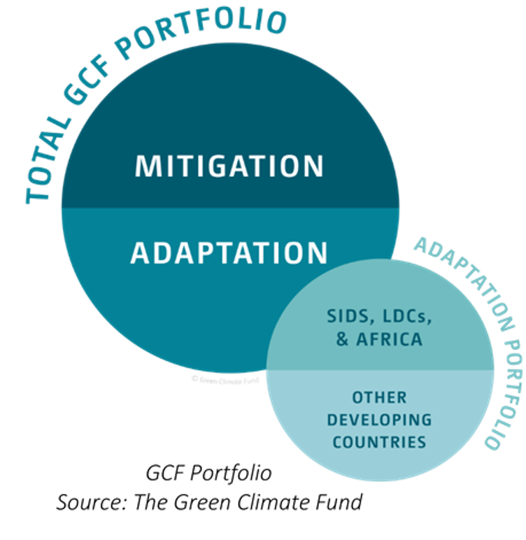 gcf-portfolio