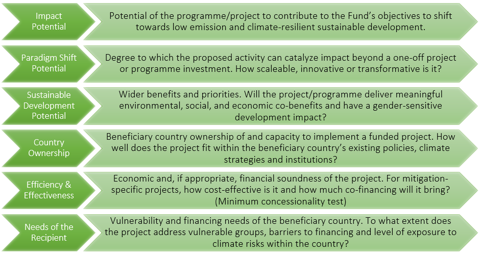 six-framework